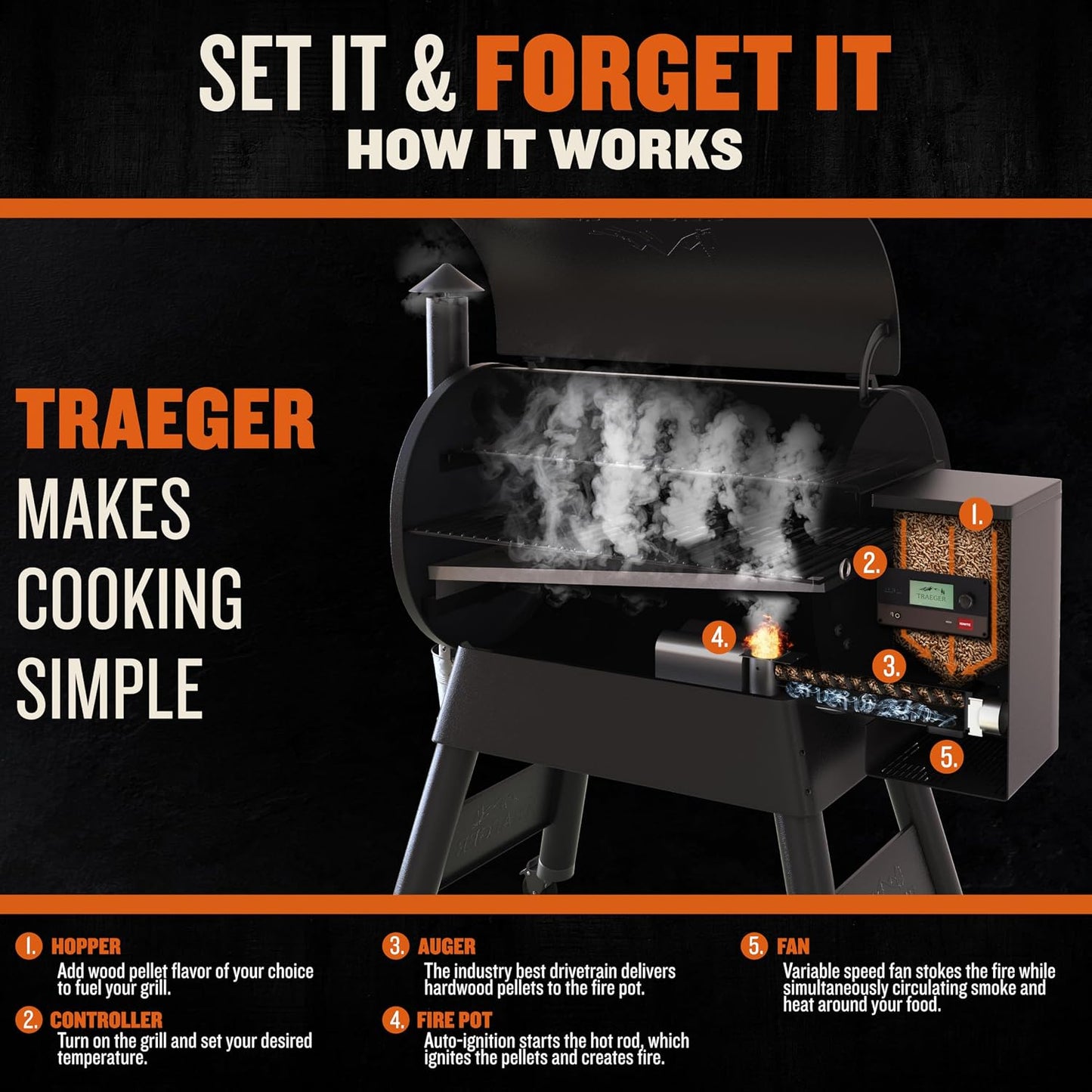 Traeger Grills Pro 780 Wood Pellet Smoker Grill, 6-In-1 BBQ Pellet Grill Combo, Wifi and App-Connected Electric Smoker, 780 Square Inches of Grilling Area, Temperature Control, Black Finish