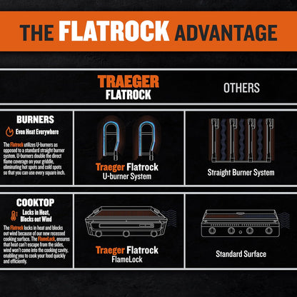 Traeger Grills Flatrock 2 Zone, 26-Inch Flat Top Griddle, Outdoor Gas Grill with Dual-Zone Truzone Cooking, Even Heat, and Ez-Clean Grease Management, Premium Propane Griddle for Outdoor Cooking