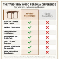 Yardistry Wood Pergola — Comparison