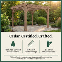 Yardistry Wood Pergola — Results & Stats