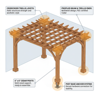 Yardistry Wood Pergola — How It Works