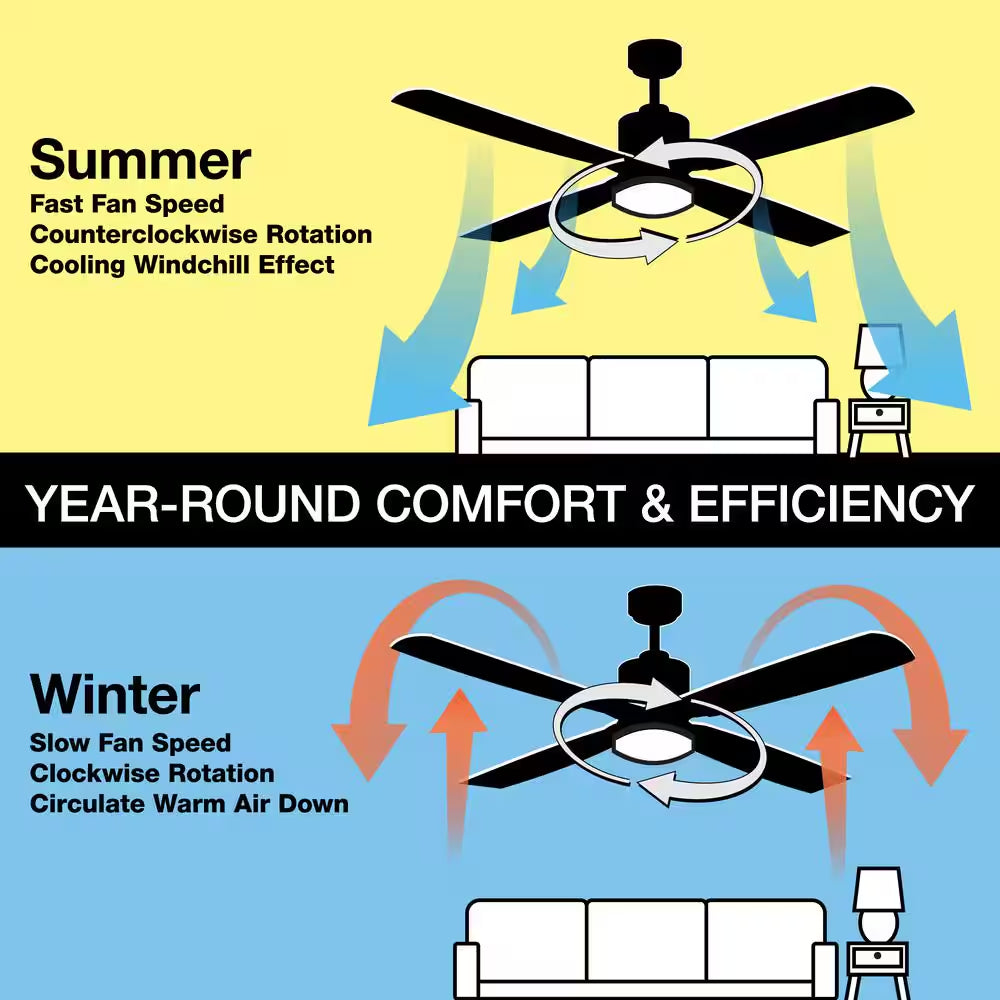 Windward 68 In. White Color Changing Integrated LED Matte White Ceiling Fan with Light Kit, DC Motor and Remote